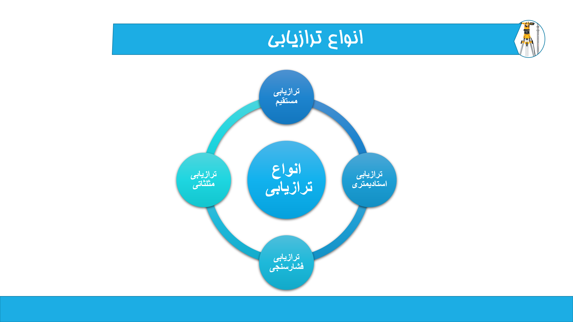 پاورپوینت ترازیابی و انواع آن